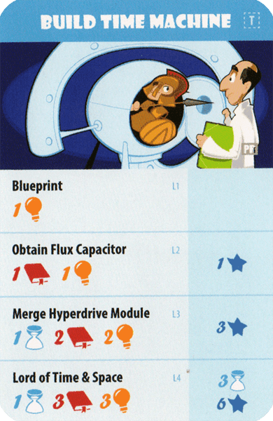 The Pursuit of Happiness: Build Time Machine Promo Card